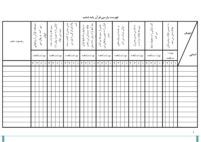 فهرست وارسی قرآن پایه ششم