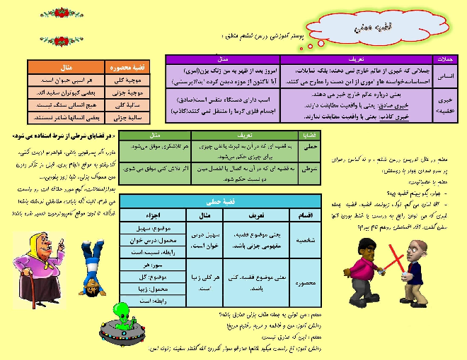 پوستر آموزشی منطق دهم دبیرستان | درس 6: قضیۀ حملی