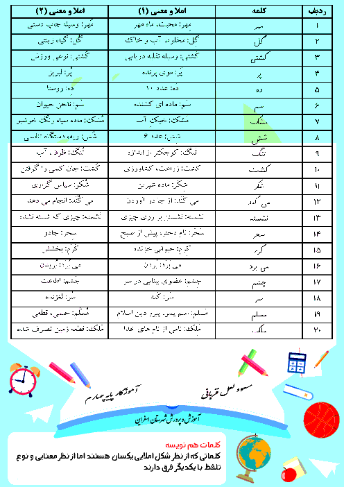 کلمه های هم نویسه فارسی چهارم ابتدائی