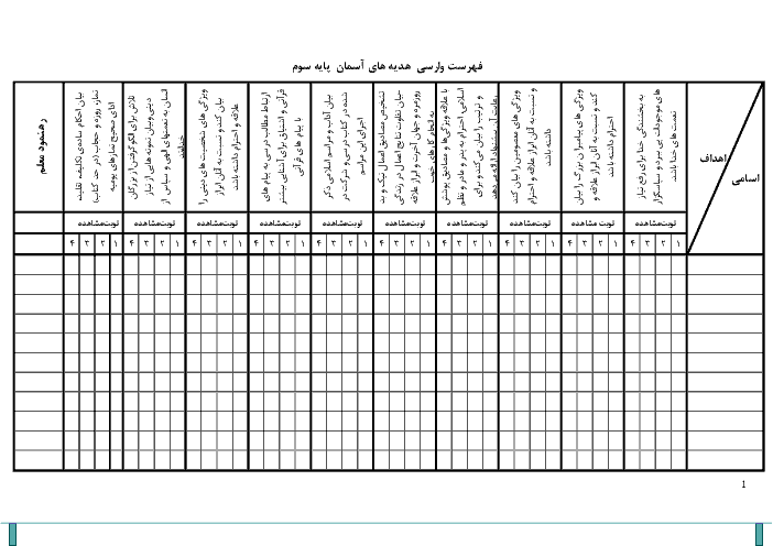 چک لیست (فهرست وارسی) هدیه های آسمانی سوم دبستان