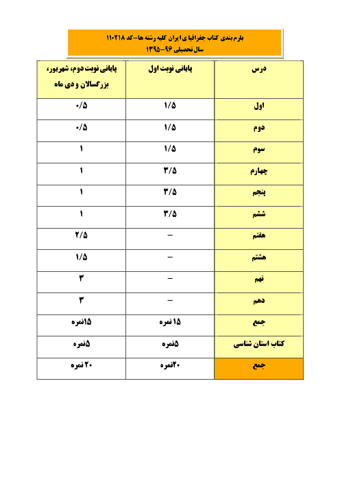 بارم بندی درس جغرافیای ایران پایه دهم