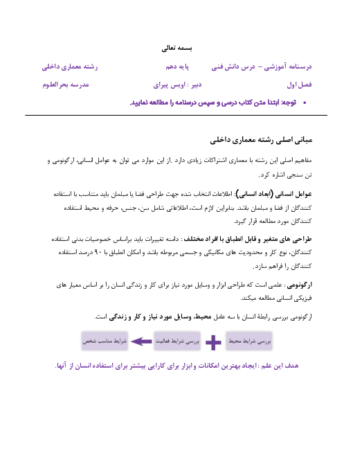 جزوه آموزشی دانش فنی پایه دهم رشته معماری داخلی | فصل ٢: مبانی اصلی رشته معماری داخلی