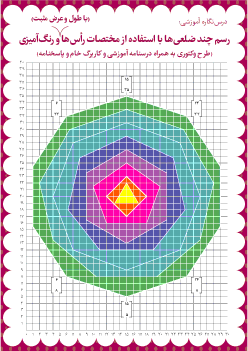 درس نگاره آموزشی رسم چند ضلعی ها با استفاده از مختصات رأس ها (آموزش مختصات با طول و عرض مثبت)