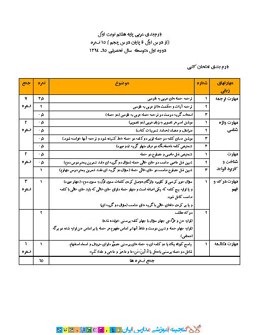 بارم بندي درس عربي هشتم در آزمونهاي شفاهي و كتبي نوبت اول و نوبت دوم + تذكرات نحوه طراحي سوال