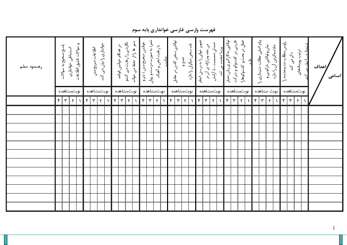 چک لیست (فهرست وارسی) فارسی سوم دبستان