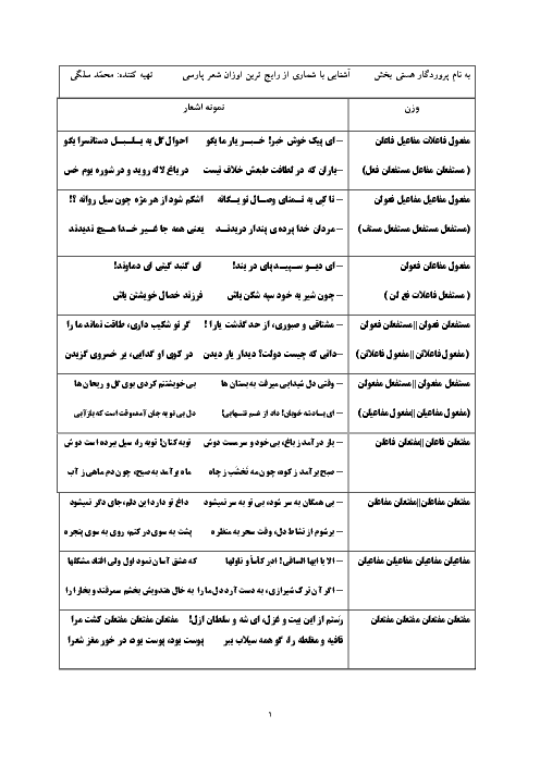 آشنایی با شماری از رایج ترین اوزان شعر پارسی