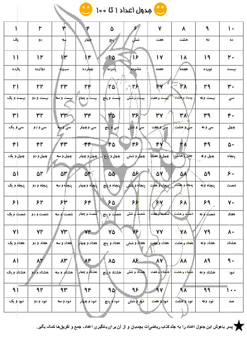 جدول اعداد 1 تا 100 به عدد و حروف برای ریاضی اول ابتدائی