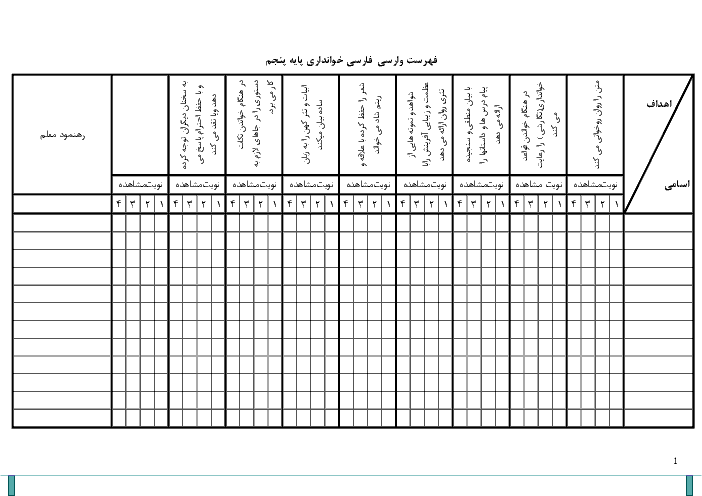 فهرست وارسی فارسی  پایه پنجم(چک لیست)