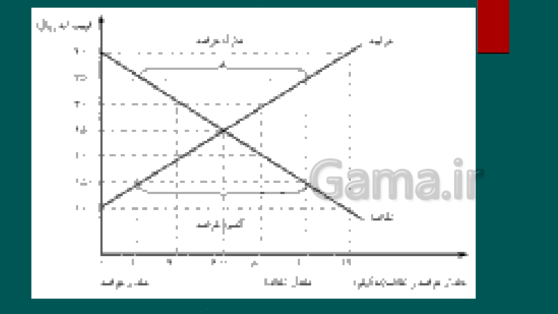 پاورپوینت مفاهیم کتاب اقتصاد دهم انسانی- پیش نمایش