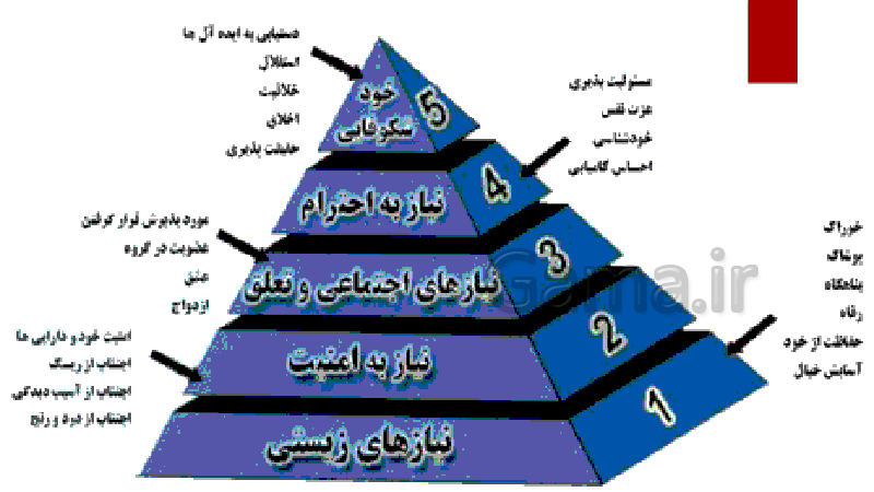 پاورپوینت مفاهیم کتاب اقتصاد دهم انسانی- پیش نمایش