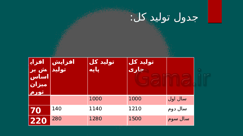 پاورپوینت مفاهیم کتاب اقتصاد دهم انسانی- پیش نمایش