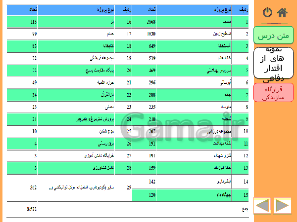 پاورپوینت آمادگی دفاعی پایه دهم همۀ رشته‌ها | درس 2: اقتدار دفاعی- پیش نمایش