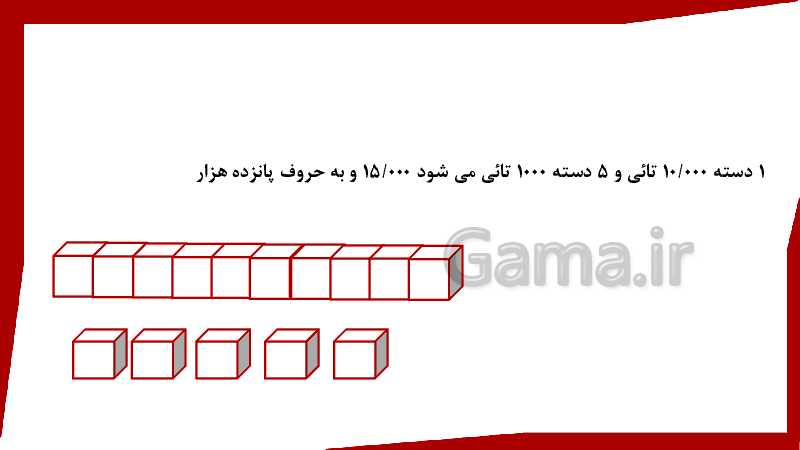 پاورپوینت ریاضی کلاس چهارم دبستان | فصل 1: اعداد و الگوها (عددنویسی)- پیش نمایش