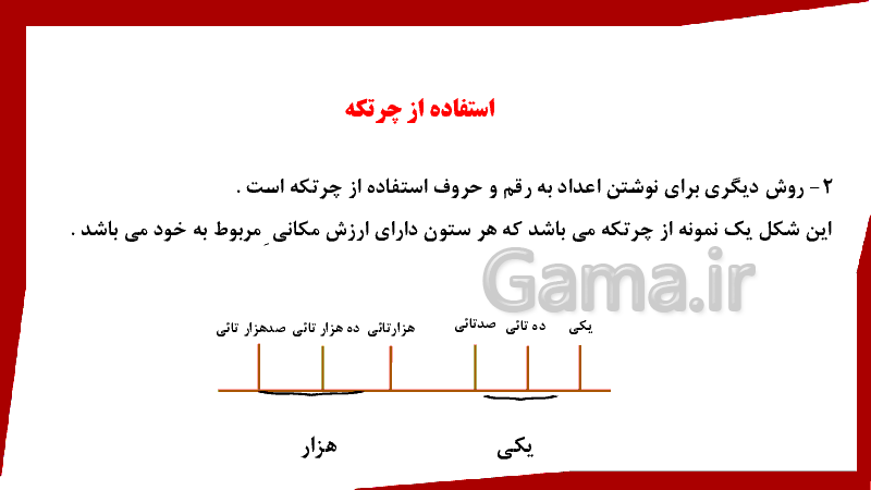 پاورپوینت ریاضی کلاس چهارم دبستان | فصل 1: اعداد و الگوها (عددنویسی)- پیش نمایش