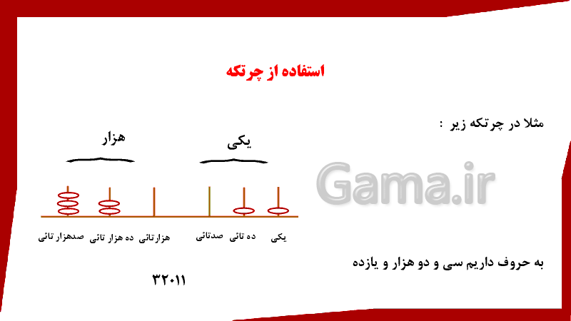 پاورپوینت ریاضی کلاس چهارم دبستان | فصل 1: اعداد و الگوها (عددنویسی)- پیش نمایش