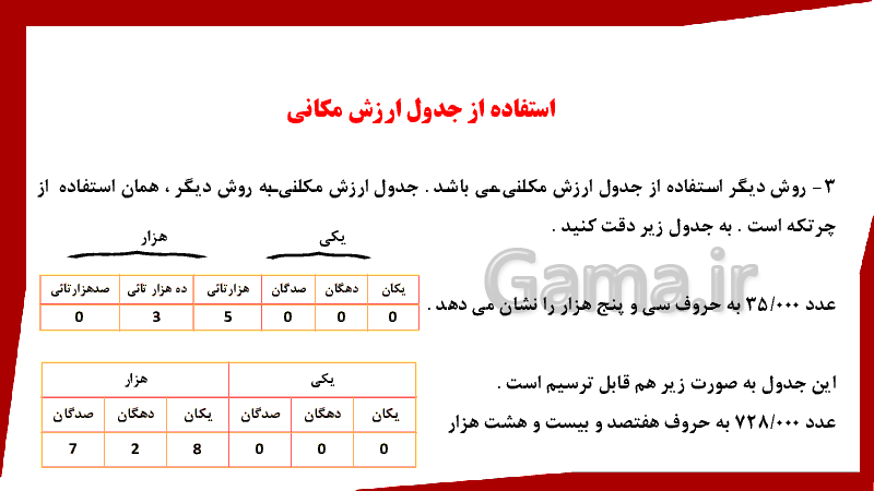 پاورپوینت ریاضی کلاس چهارم دبستان | فصل 1: اعداد و الگوها (عددنویسی)- پیش نمایش