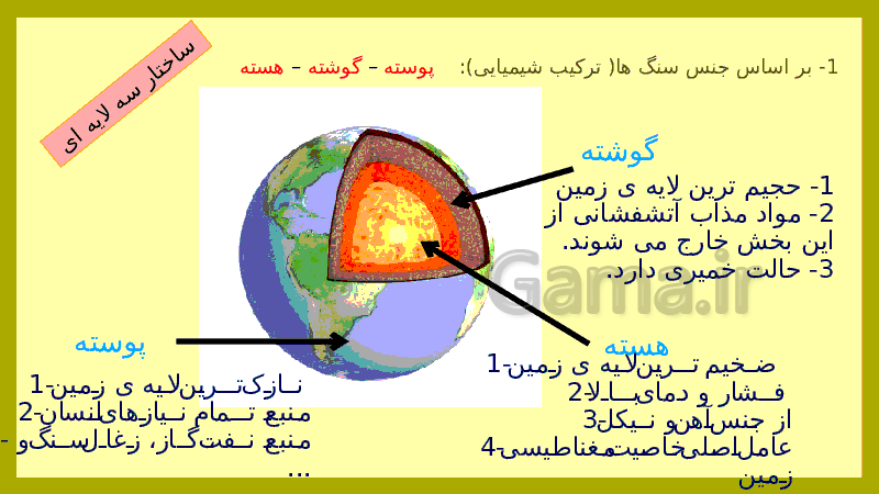 پاورپوینت علوم تجربی کلاس ششم دبستان | درس 4: سفر به اعماق زمین- پیش نمایش