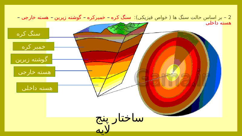 پاورپوینت علوم تجربی کلاس ششم دبستان | درس 4: سفر به اعماق زمین- پیش نمایش