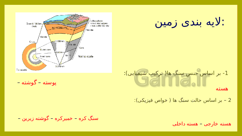 پاورپوینت علوم تجربی کلاس ششم دبستان | درس 4: سفر به اعماق زمین- پیش نمایش