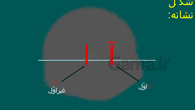 پاورپوینت فارسی پایه اول دبستان  | درس 1: آ ا ــ بـ ب- پیش نمایش