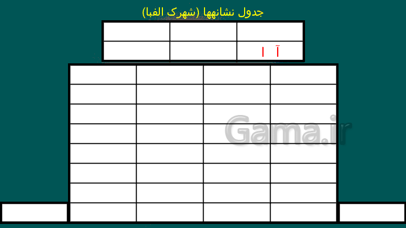 پاورپوینت فارسی پایه اول دبستان  | درس 1: آ ا ــ بـ ب- پیش نمایش