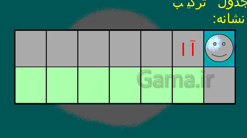 پاورپوینت فارسی پایه اول دبستان  | درس 1: آ ا ــ بـ ب- پیش نمایش