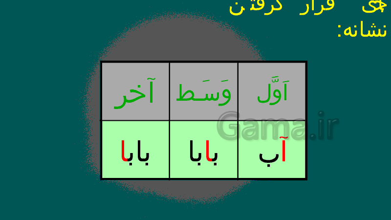 پاورپوینت فارسی پایه اول دبستان  | درس 1: آ ا ــ بـ ب- پیش نمایش