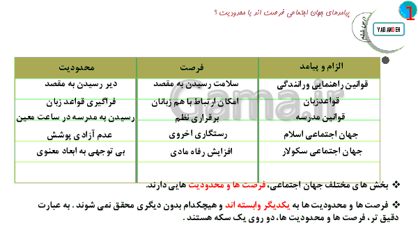 پاورپوینت جامعه شناسی (1) پایه دهم رشته ادبیات و علوم انسانی | درس 6: پیامدهای جهان اجتماعی- پیش نمایش