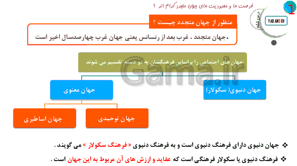 پاورپوینت جامعه شناسی (1) پایه دهم رشته ادبیات و علوم انسانی | درس 6: پیامدهای جهان اجتماعی- پیش نمایش