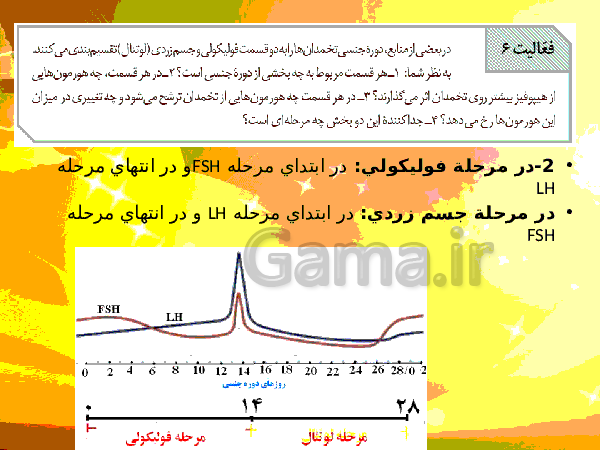 پاورپوینت زیست شناسی (2) یازدهم تجربی | فصل 7: تولید مثل- پیش نمایش