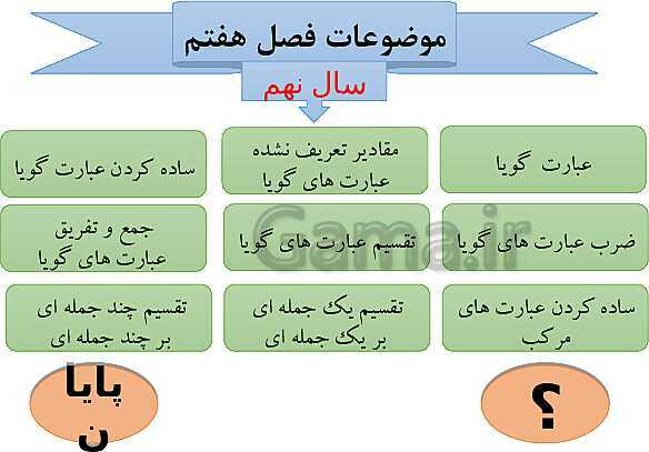 پاورپوینت درسنامه ریاضی نهم | فصل 7: عبارت های گویا- پیش نمایش