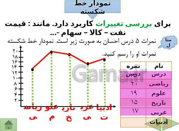 پاورپوینت درسنامه ریاضی هفتم | فصل 9: آمار و احتمال- پیش نمایش