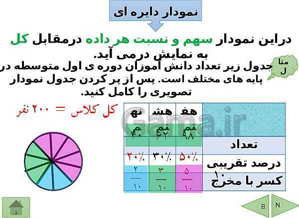 پاورپوینت درسنامه ریاضی هفتم | فصل 9: آمار و احتمال- پیش نمایش