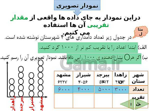 پاورپوینت درسنامه ریاضی هفتم | فصل 9: آمار و احتمال- پیش نمایش