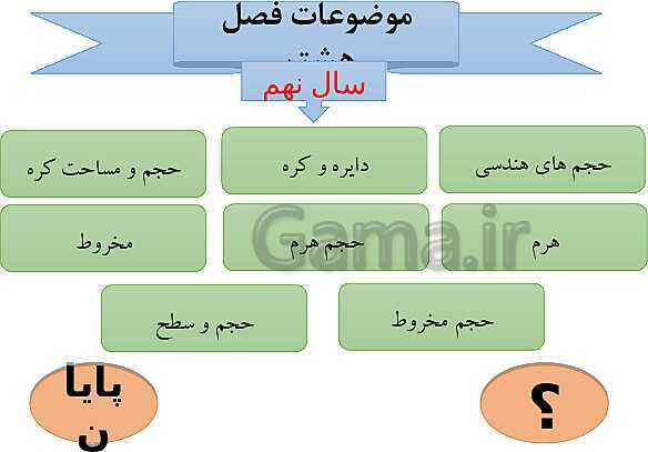 پاورپوینت درسنامه ریاضی نهم | فصل 8: حجم و مساحت- پیش نمایش