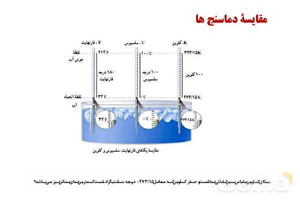 پاورپوینت آموزشی درس فیزیک (1) دهم | دما و دماسنجی- پیش نمایش