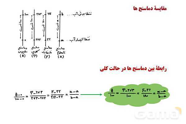 پاورپوینت آموزشی درس فیزیک (1) دهم | دما و دماسنجی- پیش نمایش