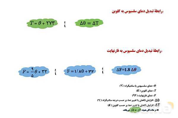 پاورپوینت آموزشی درس فیزیک (1) دهم | دما و دماسنجی- پیش نمایش