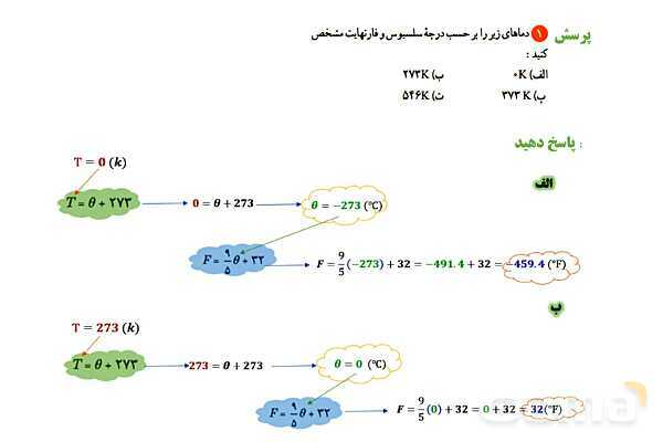 پاورپوینت آموزشی درس فیزیک (1) دهم | دما و دماسنجی- پیش نمایش