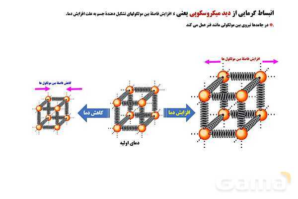 پاورپوینت آموزشی درس فیزیک (1) دهم | انبساط گرمایی (طولی، سطحی و حجمی)- پیش نمایش