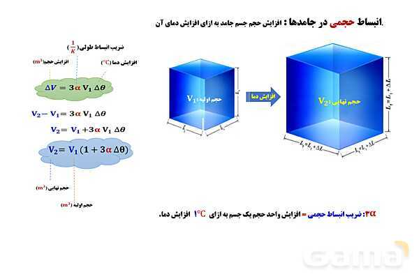 پاورپوینت آموزشی درس فیزیک (1) دهم | انبساط گرمایی (طولی، سطحی و حجمی)- پیش نمایش