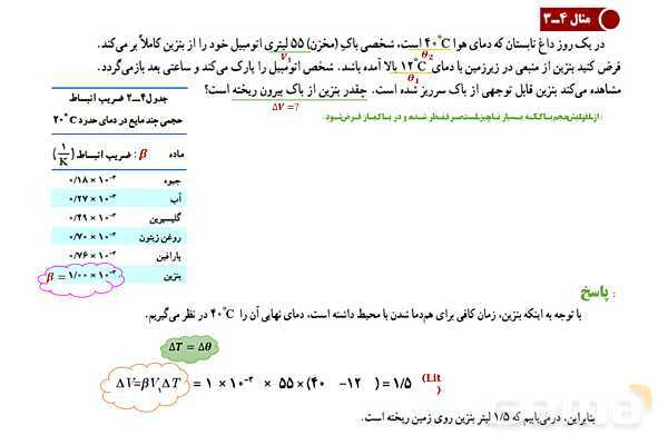 پاورپوینت آموزشی درس فیزیک (1) دهم | انبساط گرمایی (طولی، سطحی و حجمی)- پیش نمایش