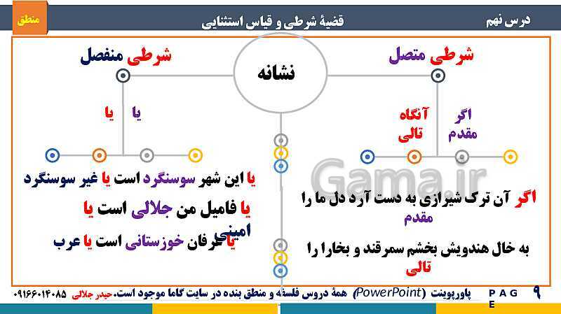 پاورپوینت منطق دهم دبیرستان | درس 9: قضیۀ شرطی و قیاس استثنایی- پیش نمایش