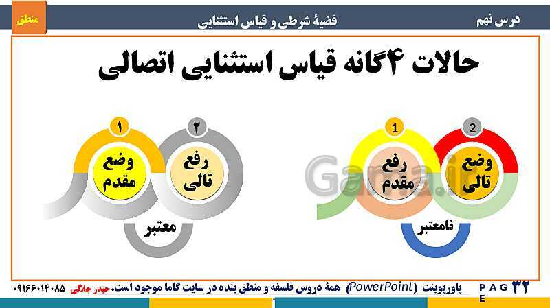 پاورپوینت منطق دهم دبیرستان | درس 9: قضیۀ شرطی و قیاس استثنایی- پیش نمایش