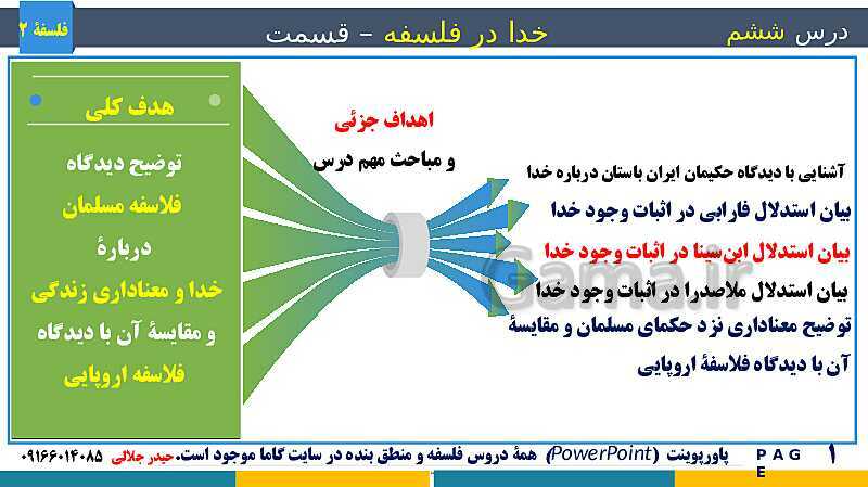 پاورپوینت تدریس و حل تست فلسفه (2) دوازدهم | درس 6: خدا در فلسفه (2)- پیش نمایش