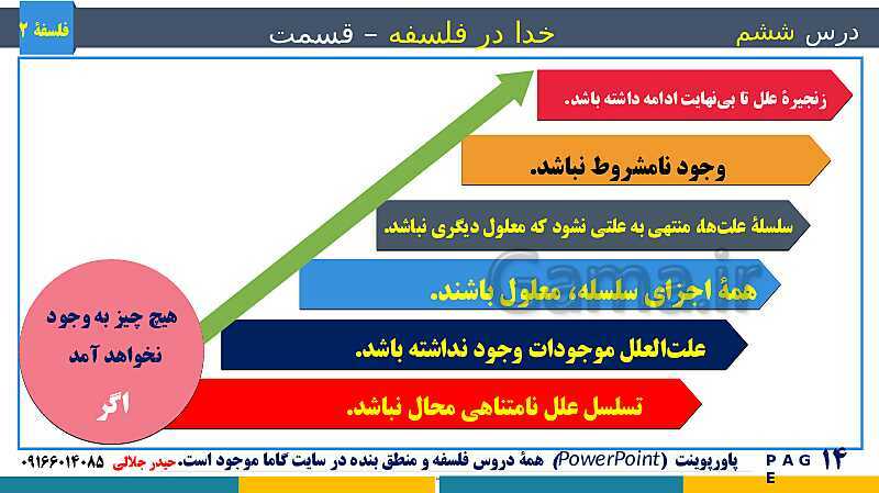 پاورپوینت تدریس و حل تست فلسفه (2) دوازدهم | درس 6: خدا در فلسفه (2)- پیش نمایش