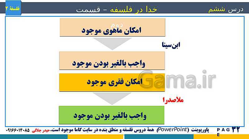 پاورپوینت تدریس و حل تست فلسفه (2) دوازدهم | درس 6: خدا در فلسفه (2)- پیش نمایش