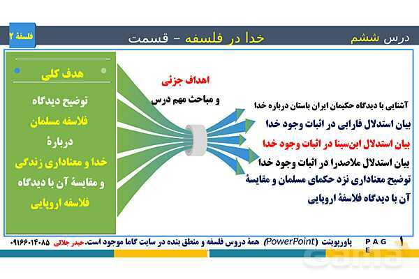 پاورپوینت تدریس و حل تست فلسفه (2) دوازدهم | درس 6: خدا در فلسفه (2)