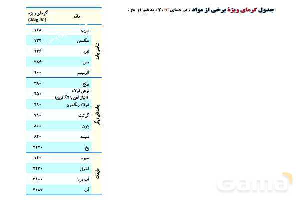 پاورپوینت آموزشی درس فیزیک (1) دهم | گرما (دمای تعادل و تعادل گرمایی)- پیش نمایش