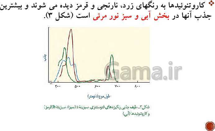 پاورپوینت تدریس زیست شناسی (3) دوازدهم تجربی | فصل 6: از انرژی به ماده (گفتار 1 تا 3)- پیش نمایش